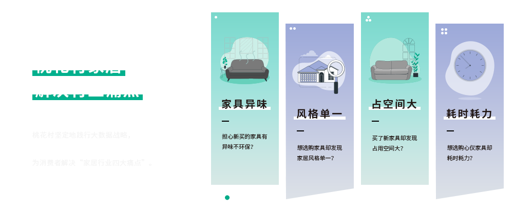 行業(yè)痛點